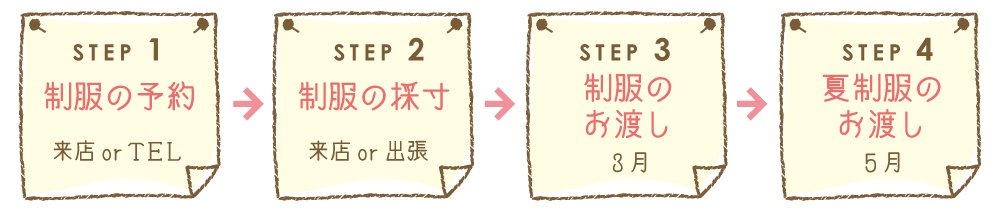 流れの図